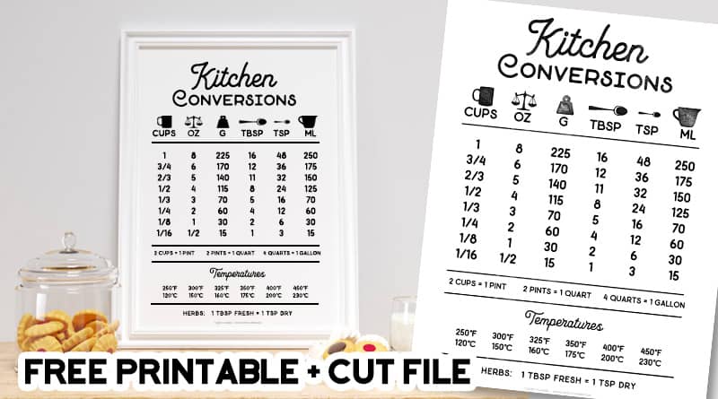 Kitchen Conversion Chart for Cooking Measurements