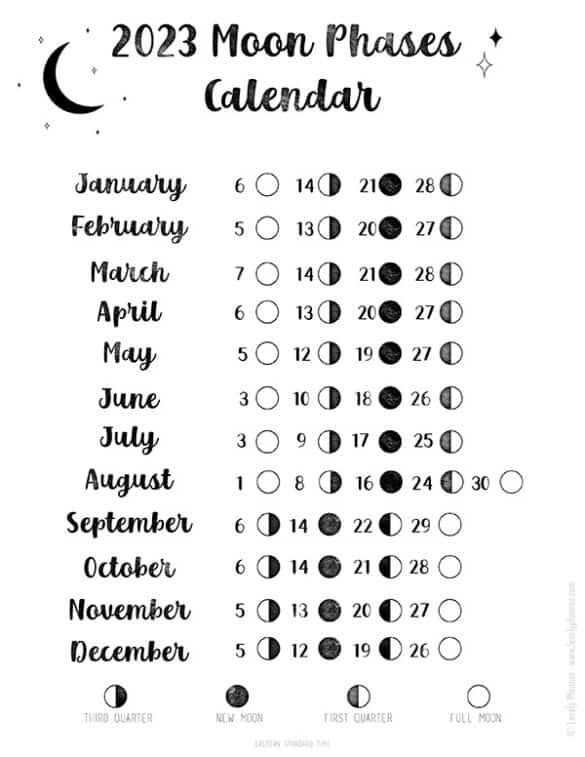 January 2025 Moon Phase Calendar Dates In India Gilly Justina