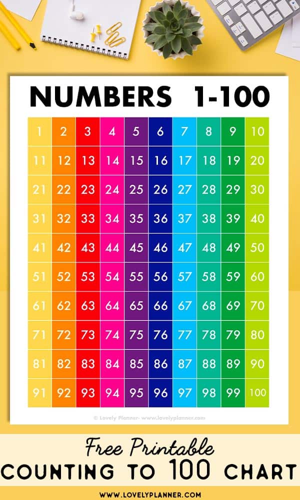 Free Counting to 100 Printable │ 1100 Numbers Chart Lovely Planner